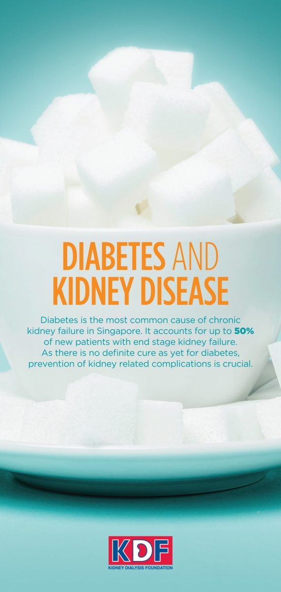 Diabetes